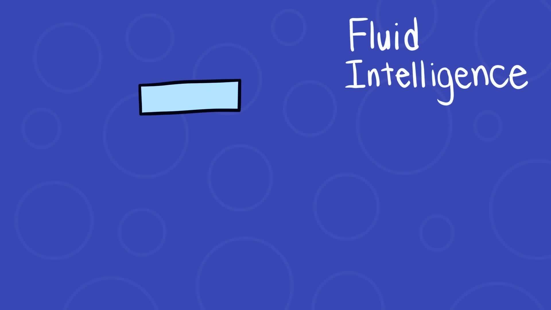 Exploring the Three Types of Intelligence