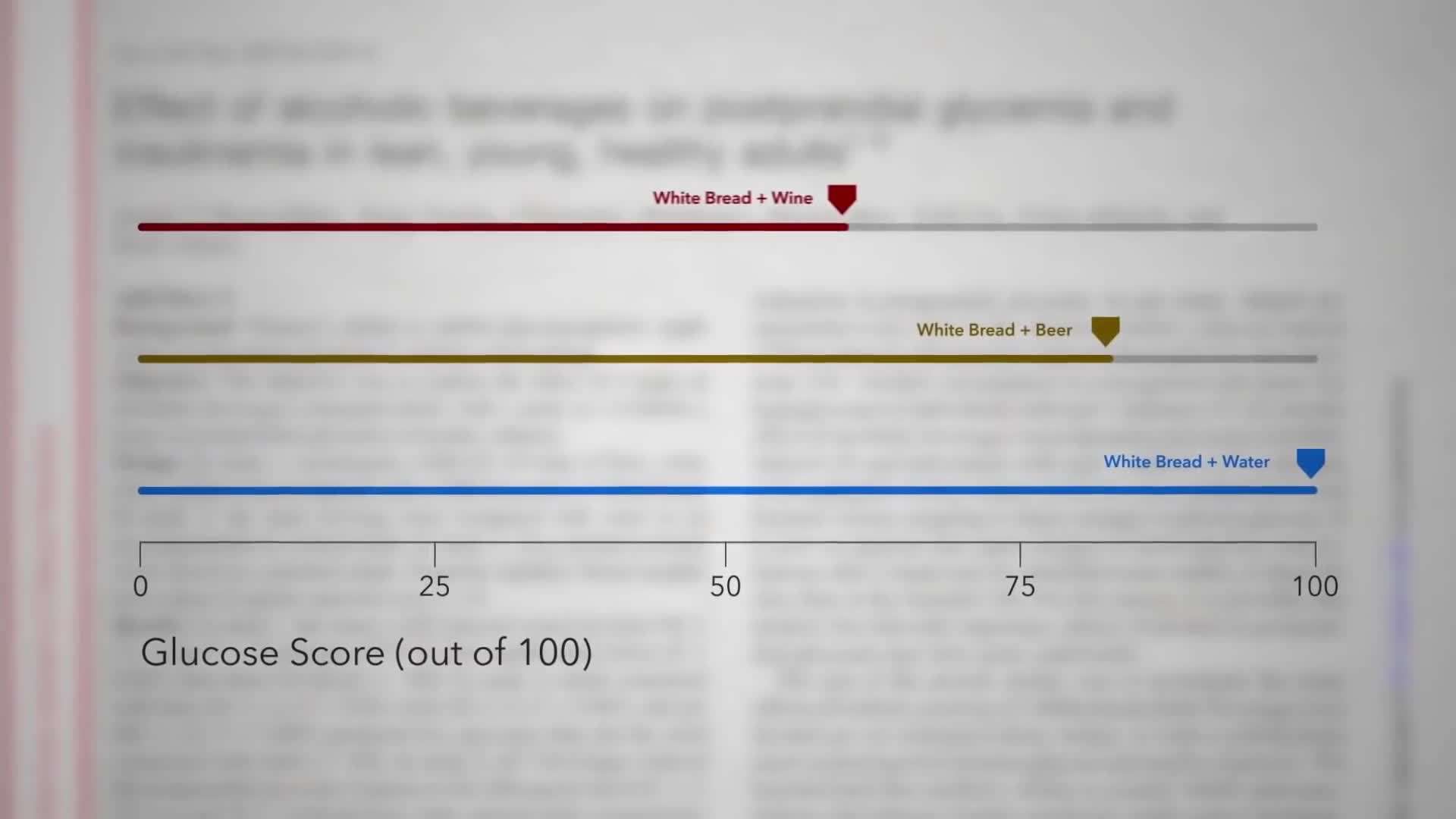 Red Wine's Effect on Blood Sugar Levels