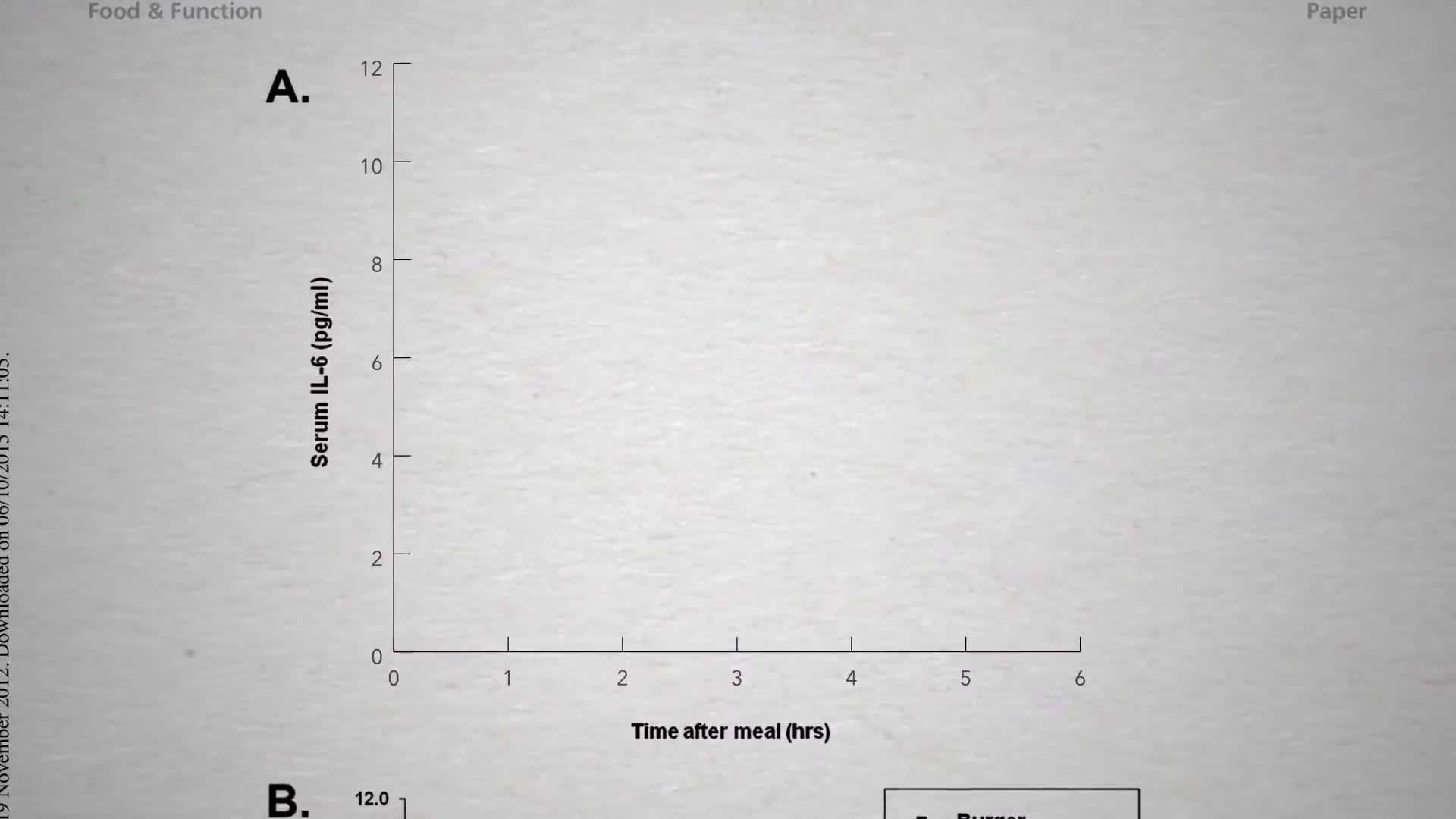 Avocado's Role in Decreasing Inflammation