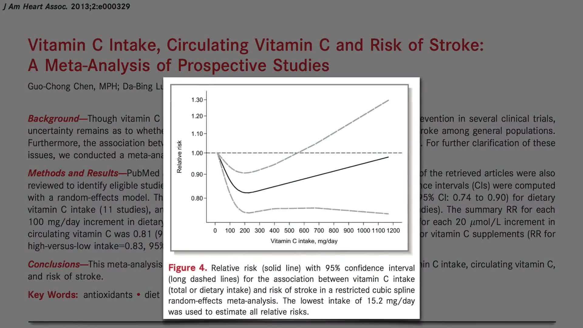 Dietary vs Supplemental Intake