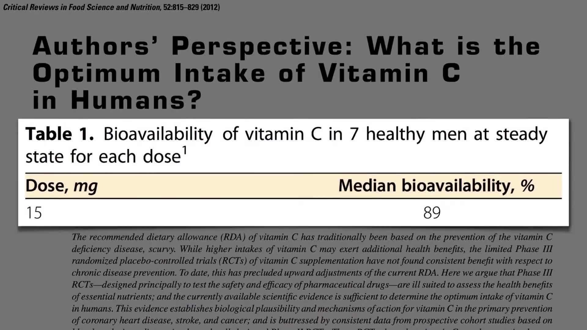 Vitamin C Absorption Process