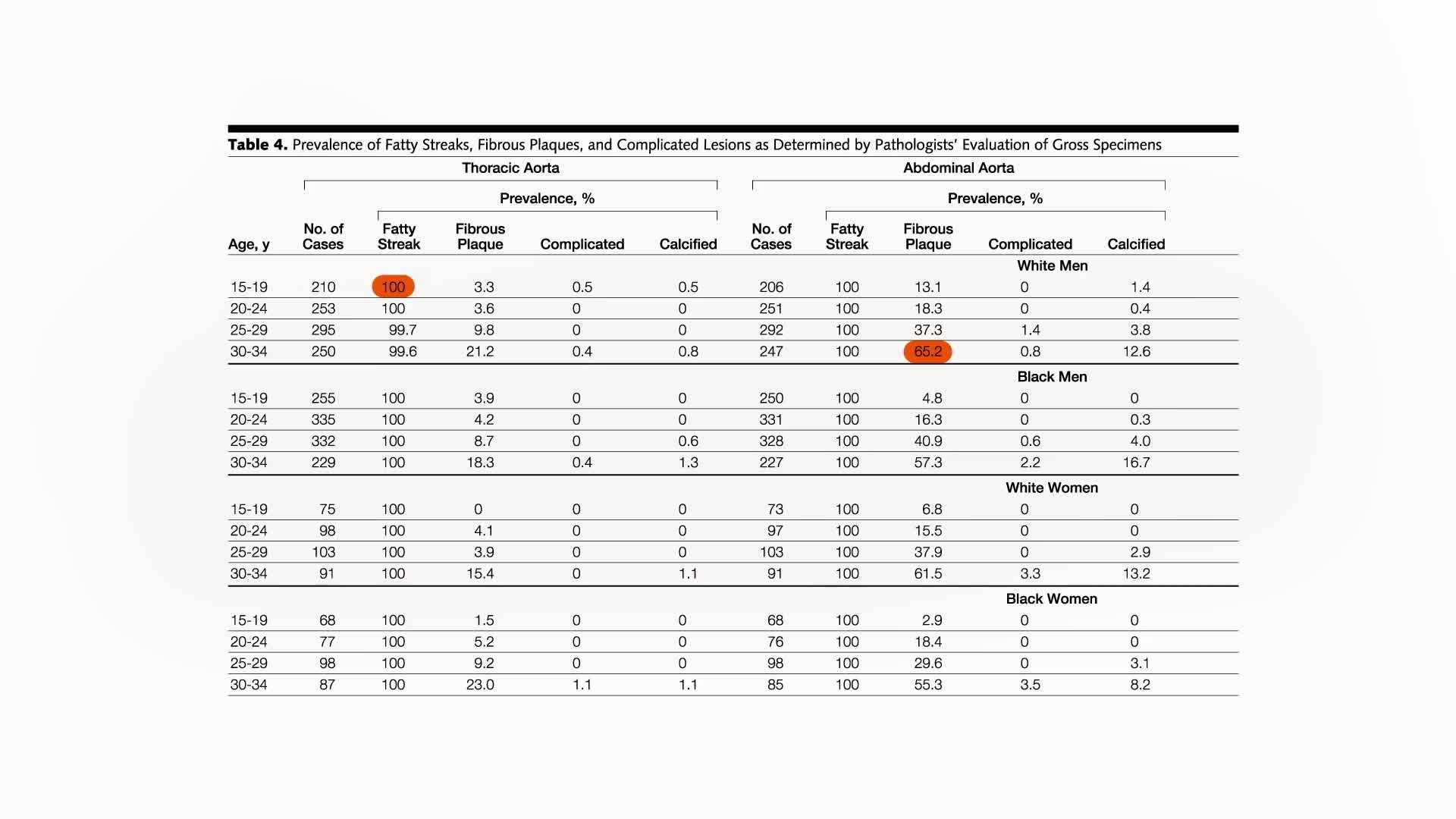 Atherosclerotic plaques in coronary arteries